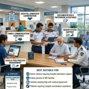Swabhimaan Hospital Admission Assistance – Admission Procedure & Documentation Support for Senior Citizens